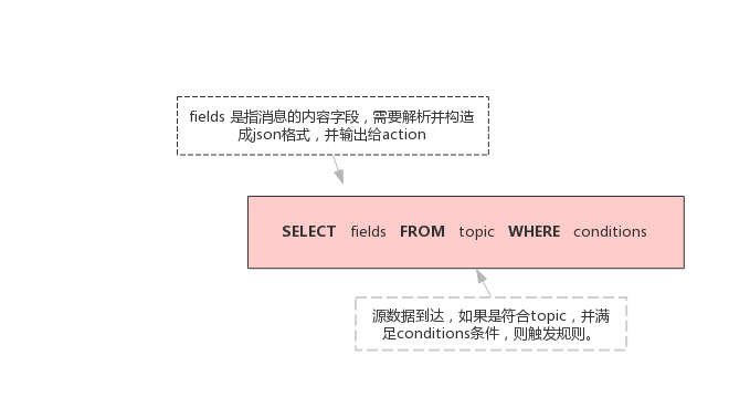 详细说明图